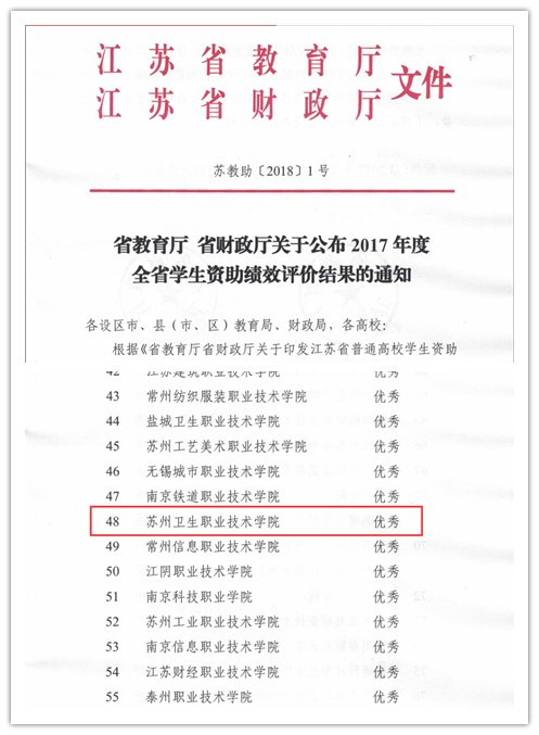 喜讯：我院被评为2017年度江苏省学生资助工作绩效评价优秀单位.jpg